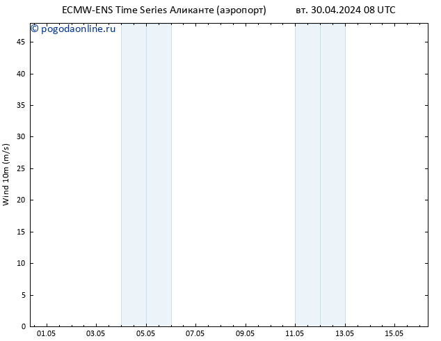 ветер 10 m ALL TS вт 30.04.2024 14 UTC