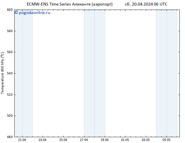 Height 500 гПа ALL TS сб 20.04.2024 12 UTC