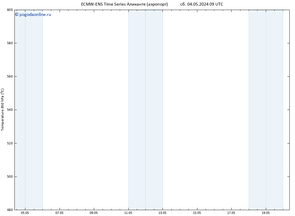 Height 500 гПа ALL TS сб 04.05.2024 21 UTC