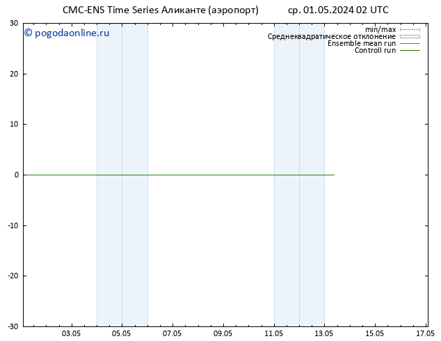 Height 500 гПа CMC TS чт 02.05.2024 02 UTC