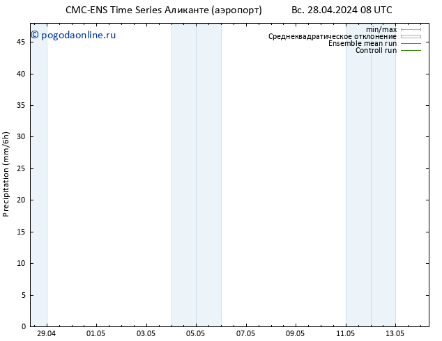 осадки CMC TS Вс 28.04.2024 20 UTC