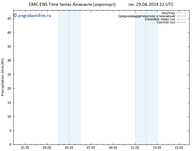 осадки CMC TS вт 30.04.2024 04 UTC