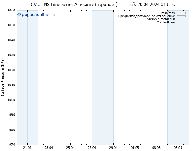 приземное давление CMC TS вт 30.04.2024 01 UTC