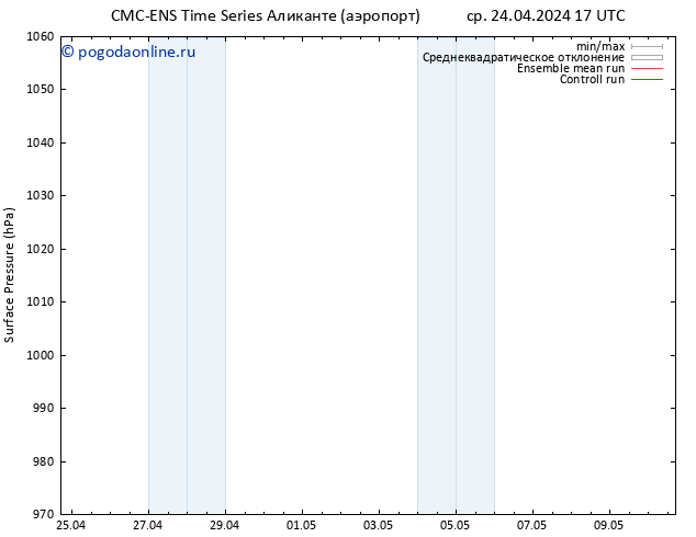 приземное давление CMC TS пт 26.04.2024 17 UTC