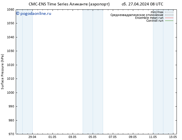приземное давление CMC TS сб 27.04.2024 14 UTC