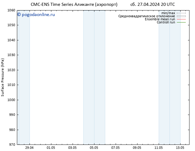 приземное давление CMC TS сб 27.04.2024 20 UTC