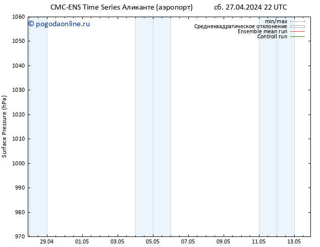 приземное давление CMC TS пт 10.05.2024 04 UTC