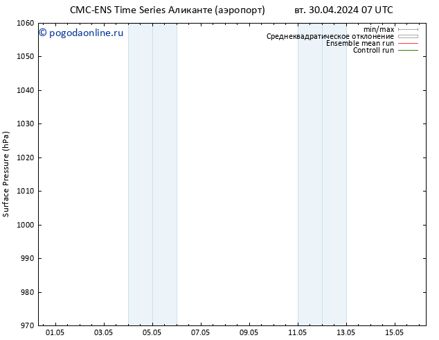 приземное давление CMC TS Вс 05.05.2024 19 UTC