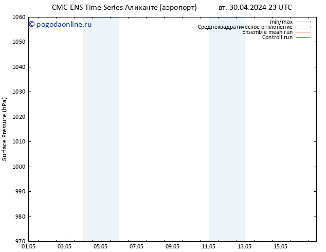 приземное давление CMC TS сб 04.05.2024 23 UTC