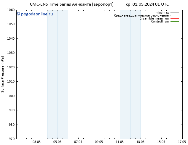 приземное давление CMC TS ср 01.05.2024 01 UTC