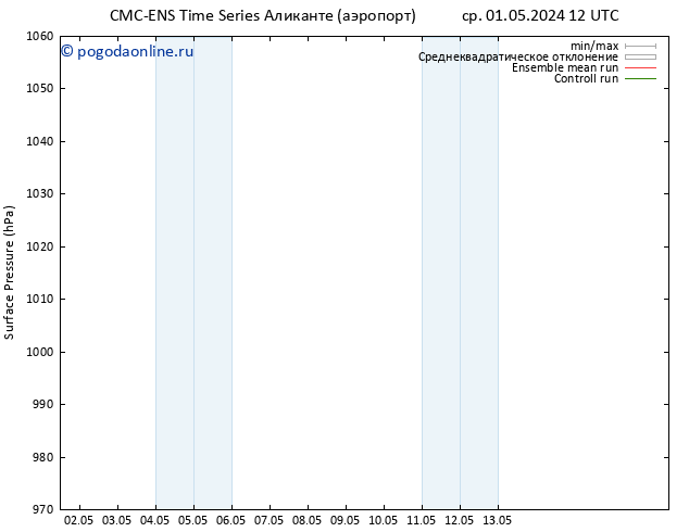 приземное давление CMC TS пн 13.05.2024 18 UTC