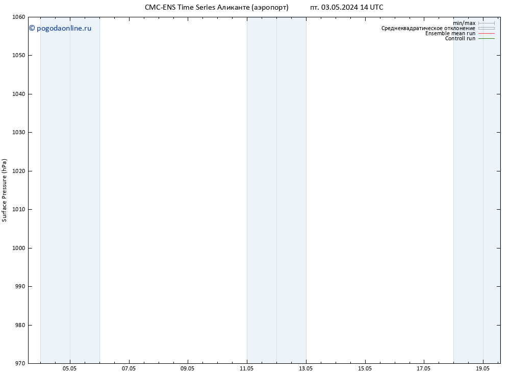 приземное давление CMC TS пн 13.05.2024 14 UTC