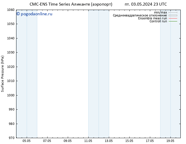 приземное давление CMC TS ср 08.05.2024 05 UTC