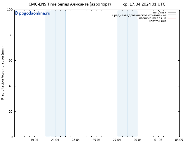 Precipitation accum. CMC TS ср 17.04.2024 01 UTC