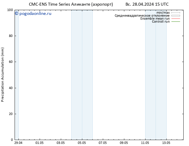 Precipitation accum. CMC TS Вс 28.04.2024 21 UTC