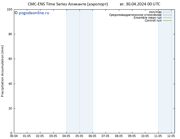 Precipitation accum. CMC TS вт 30.04.2024 00 UTC