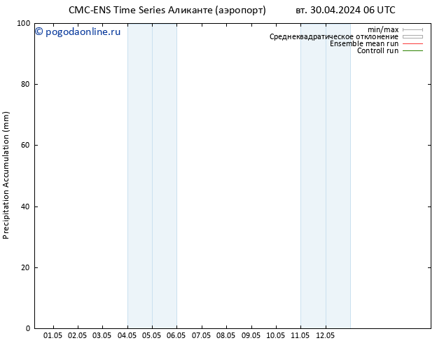 Precipitation accum. CMC TS вт 30.04.2024 06 UTC