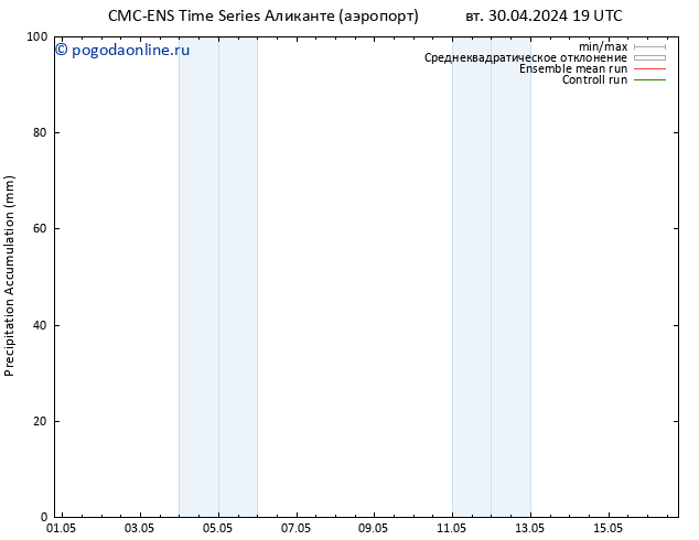 Precipitation accum. CMC TS ср 01.05.2024 01 UTC