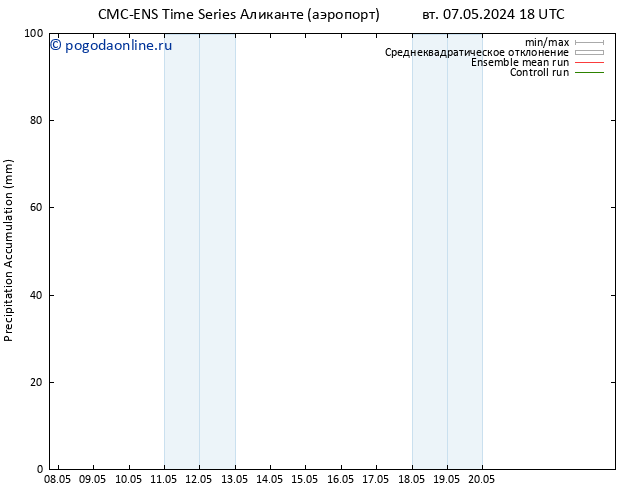 Precipitation accum. CMC TS чт 09.05.2024 18 UTC