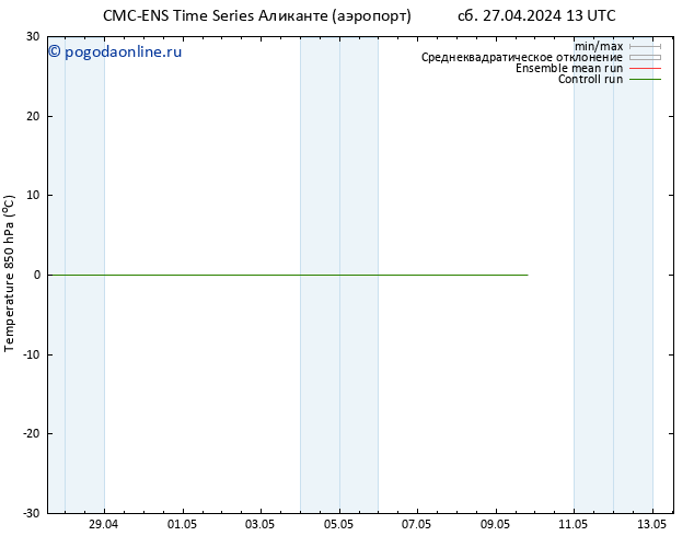 Temp. 850 гПа CMC TS сб 27.04.2024 13 UTC