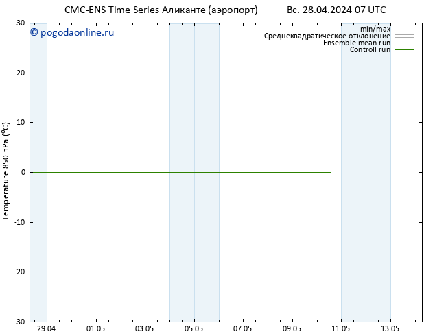 Temp. 850 гПа CMC TS Вс 28.04.2024 07 UTC