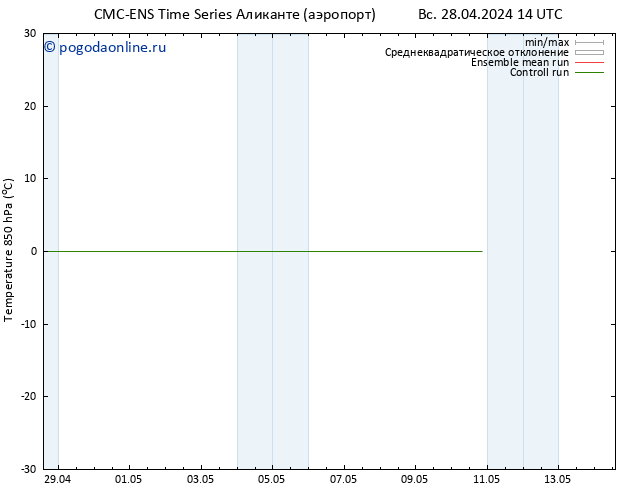 Temp. 850 гПа CMC TS Вс 28.04.2024 14 UTC