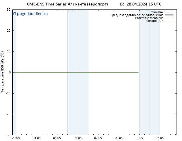 Temp. 850 гПа CMC TS Вс 28.04.2024 15 UTC