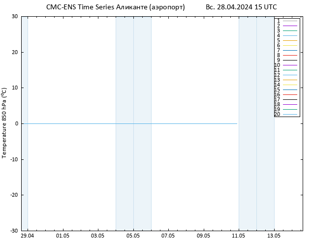 Temp. 850 гПа CMC TS Вс 28.04.2024 15 UTC