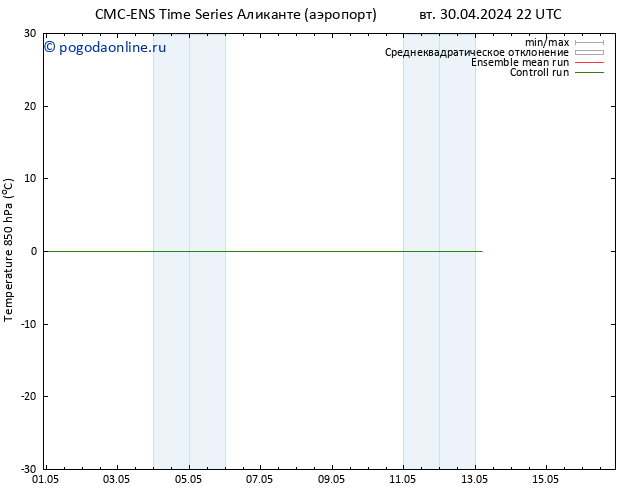 Temp. 850 гПа CMC TS Вс 05.05.2024 10 UTC
