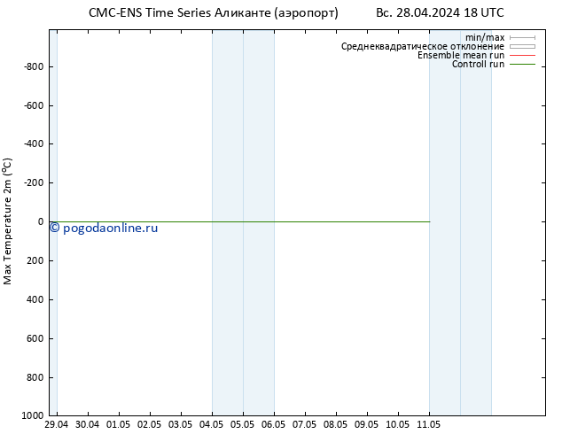 Темпер. макс 2т CMC TS вт 30.04.2024 06 UTC