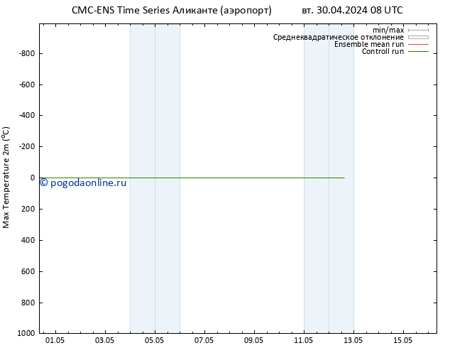 Темпер. макс 2т CMC TS вт 30.04.2024 14 UTC