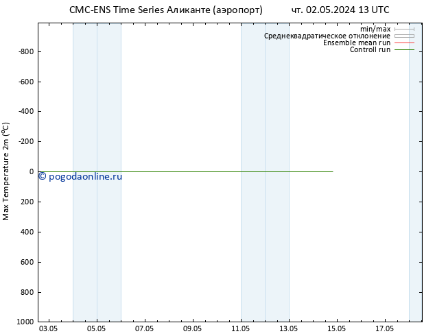 Темпер. макс 2т CMC TS чт 02.05.2024 13 UTC