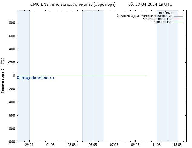 карта температуры CMC TS ср 01.05.2024 07 UTC