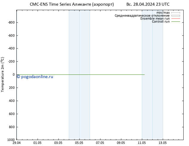 карта температуры CMC TS ср 08.05.2024 23 UTC