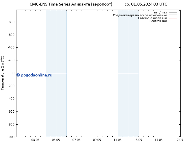 карта температуры CMC TS Вс 05.05.2024 03 UTC