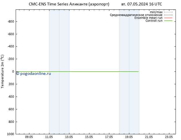 карта температуры CMC TS Вс 12.05.2024 04 UTC