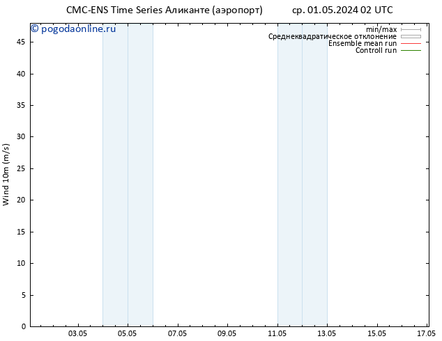 ветер 10 m CMC TS ср 01.05.2024 14 UTC