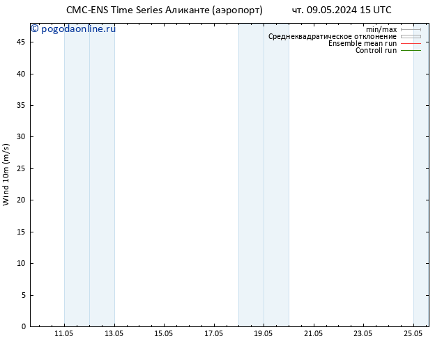 ветер 10 m CMC TS чт 09.05.2024 15 UTC