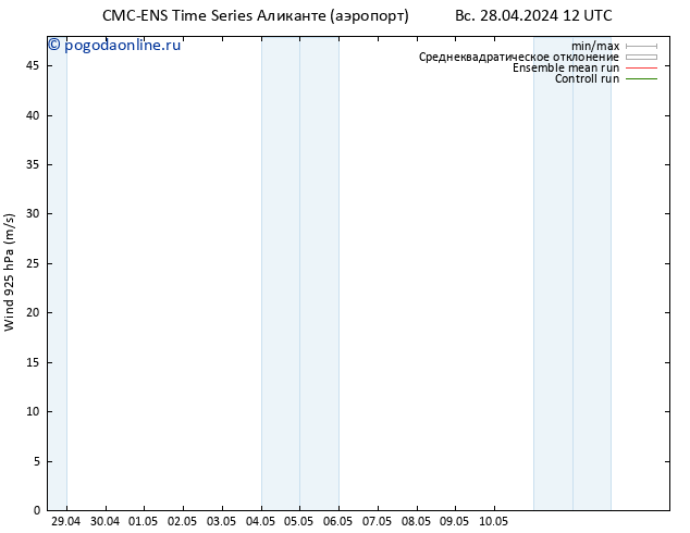 ветер 925 гПа CMC TS Вс 28.04.2024 12 UTC