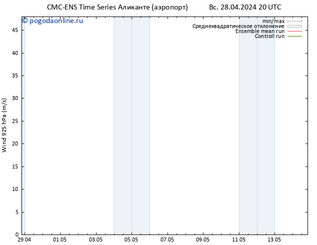 ветер 925 гПа CMC TS пн 29.04.2024 02 UTC