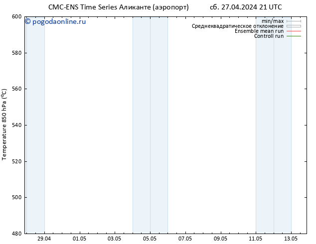 Height 500 гПа CMC TS сб 27.04.2024 21 UTC