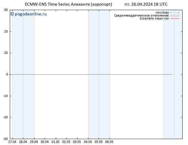 Temp. 850 гПа ECMWFTS сб 27.04.2024 18 UTC
