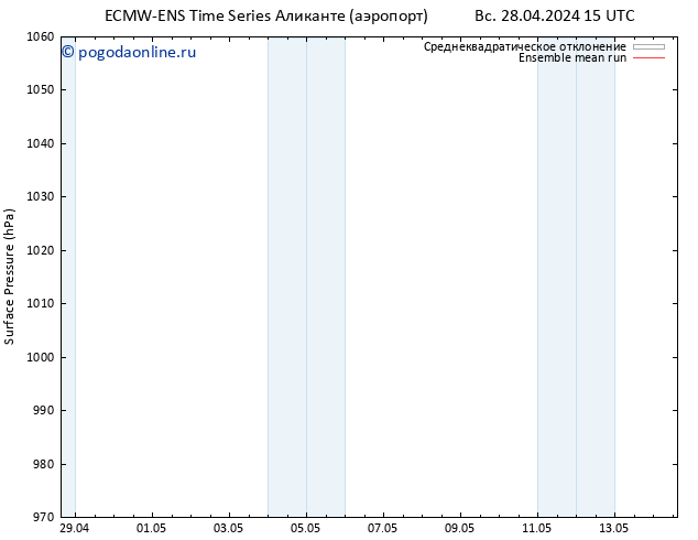 приземное давление ECMWFTS пн 29.04.2024 15 UTC