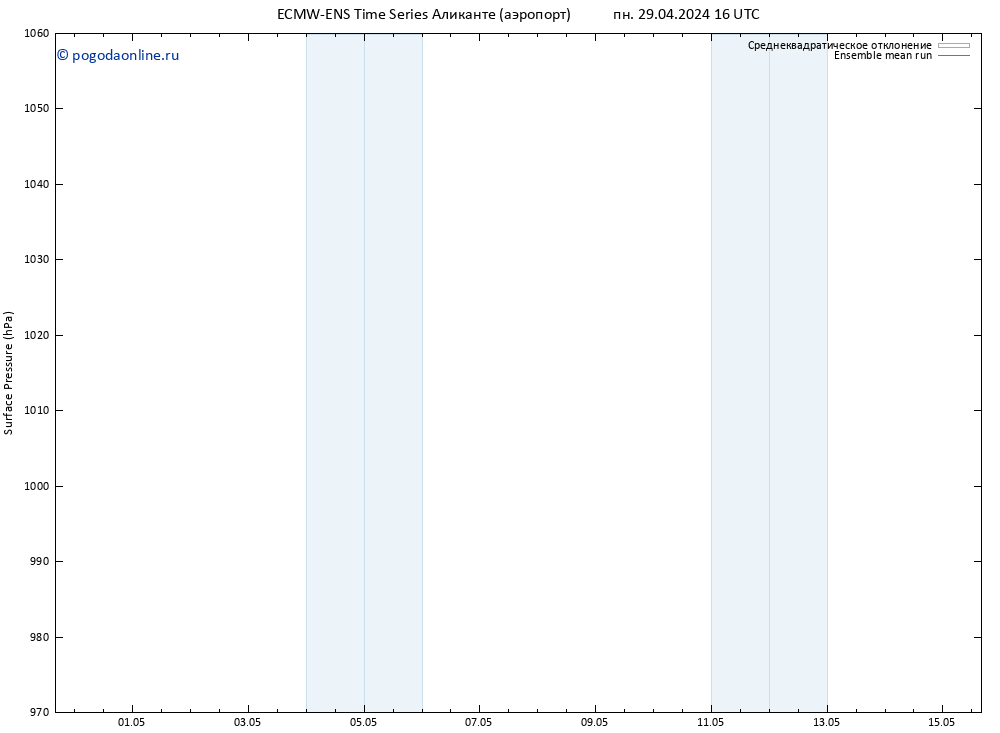 приземное давление ECMWFTS вт 30.04.2024 16 UTC