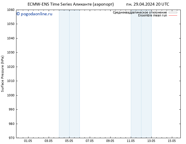 приземное давление ECMWFTS вт 30.04.2024 20 UTC