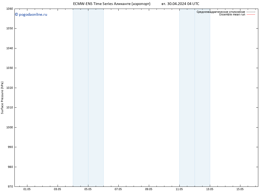 приземное давление ECMWFTS чт 02.05.2024 04 UTC