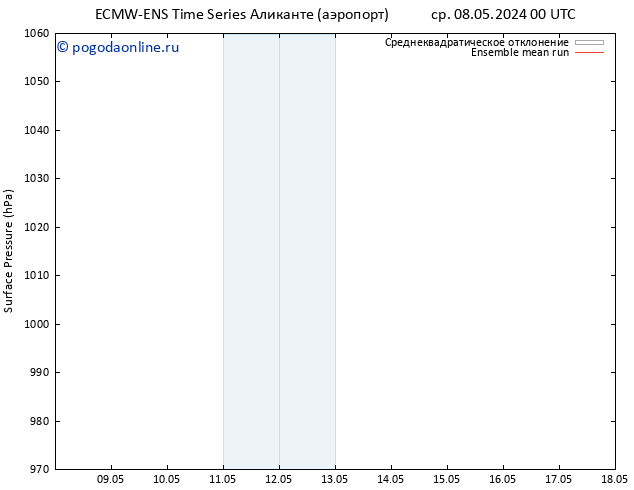 приземное давление ECMWFTS сб 18.05.2024 00 UTC