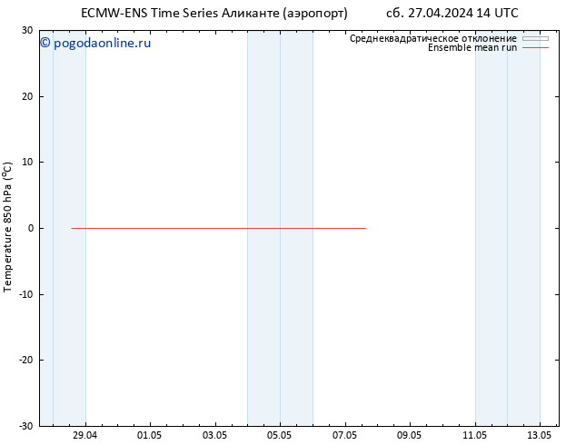 Temp. 850 гПа ECMWFTS Вс 28.04.2024 14 UTC