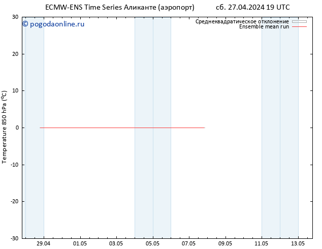 Temp. 850 гПа ECMWFTS Вс 28.04.2024 19 UTC