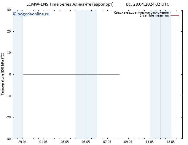 Temp. 850 гПа ECMWFTS пн 29.04.2024 02 UTC